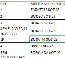 PCB circuit board reverse engineering Services company shenzhen China