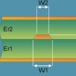 Impedance control of Multilayer PCB China